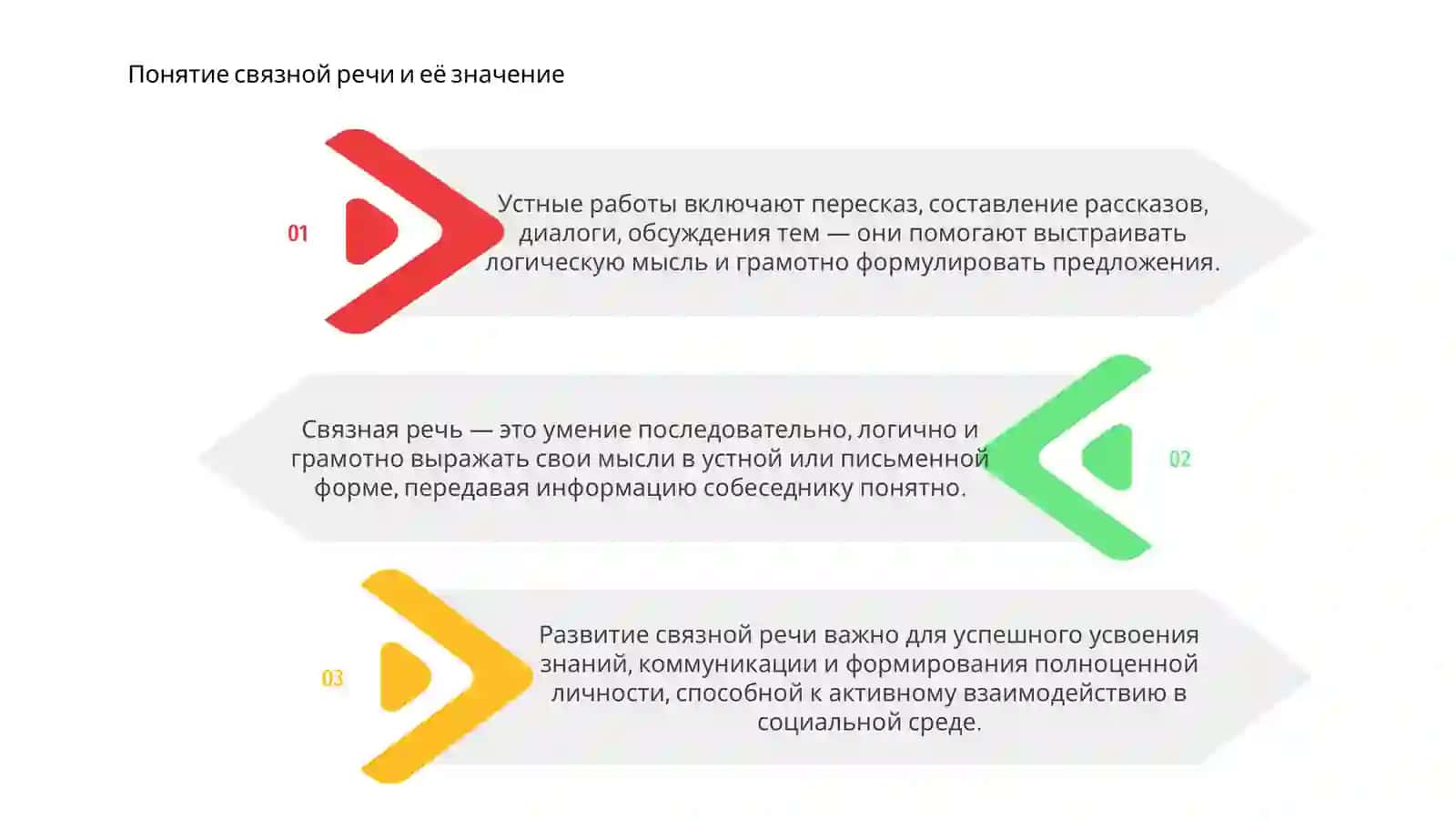 Виды устных работ по развитию связной речи учащихся 3