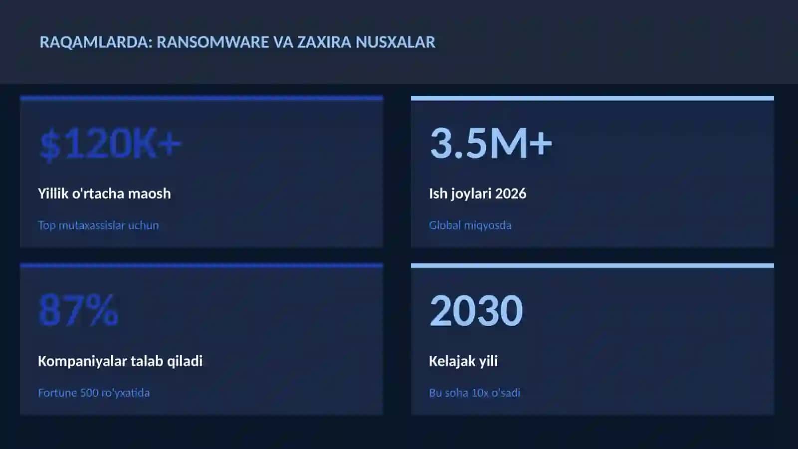 KIBERXAVFSIZLIK 3