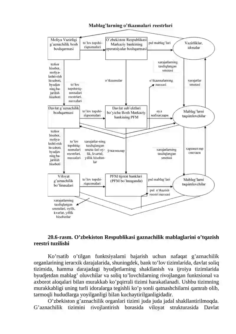 Moliya tizimida raqamlashtirish transformatsiyasi 3