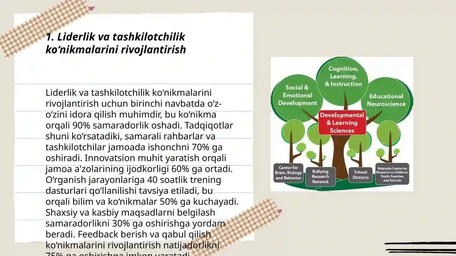 Lider va tashkilotchi yoshlarni ijtimoiy pedagogik qo'llab quvvatlash 3