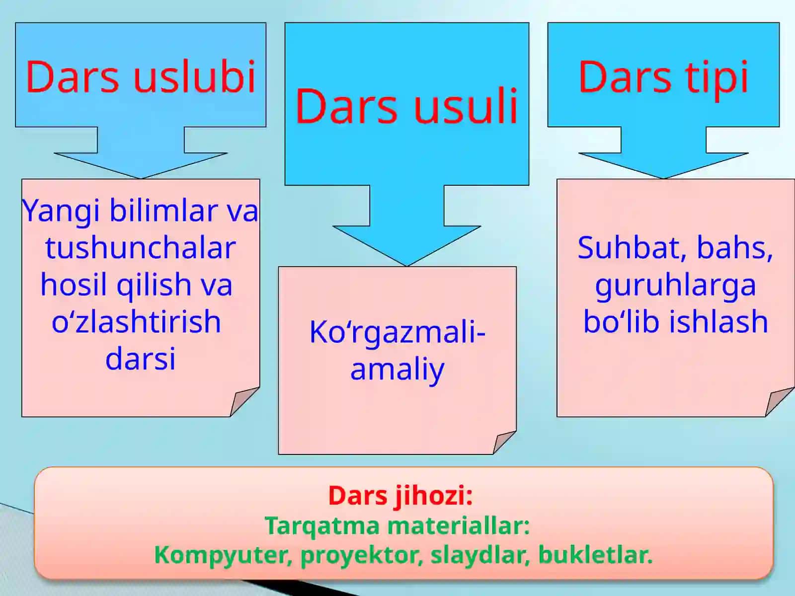 6-sinf Tarix fanidan Qadimgi Yunoniston madaniyati dars ishlanma 3