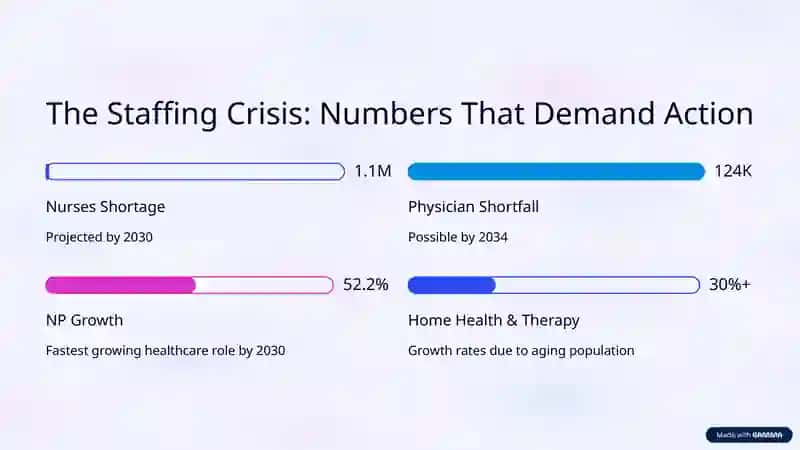 Medical Staff in 2025: Challenges, Innovations, and the Path Forward 3