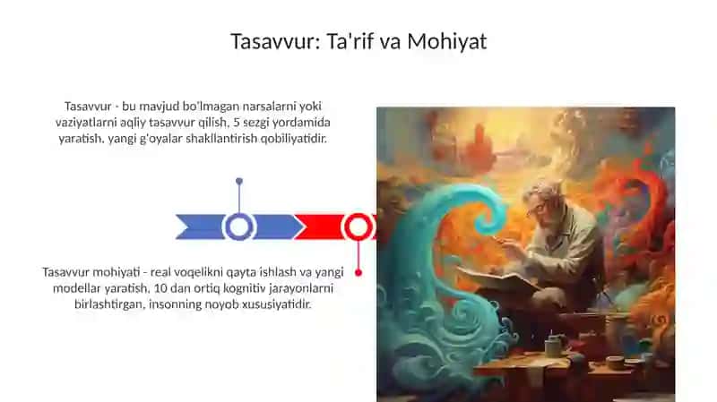 Tasavvur Haqida 3