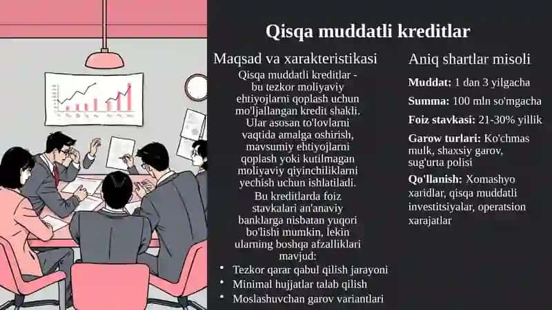 Yuridik shaxslarga ajratiladigan kredit turlari va shakllari haqida 10 betlik taqdimot 3