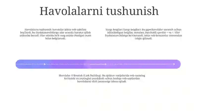 Yangi Belgilar, Havolalar Va Havolalar OʻRnatish 3