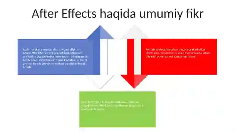 Adobe After Effects 3
