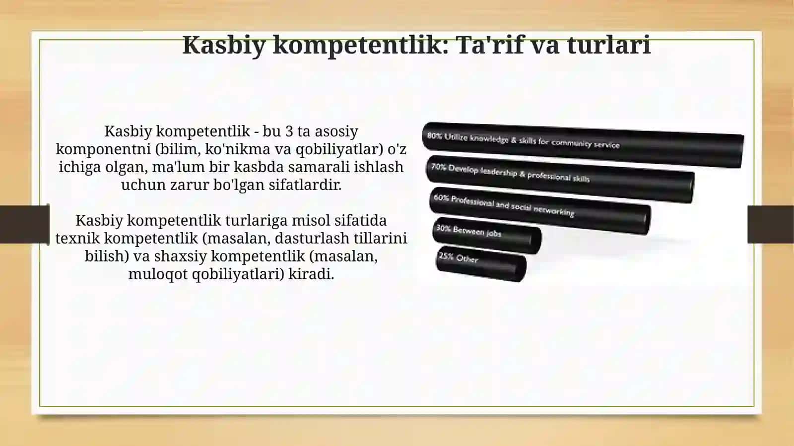 Kasbiy kompetentlikning mohiyati va turlari 3