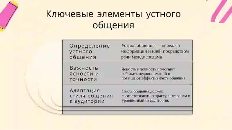 Общениеиречь 3