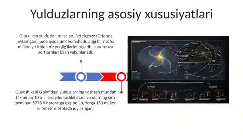 Hertzsprung-Russell diagrammasi:Yulduz evolutsiyasi 3