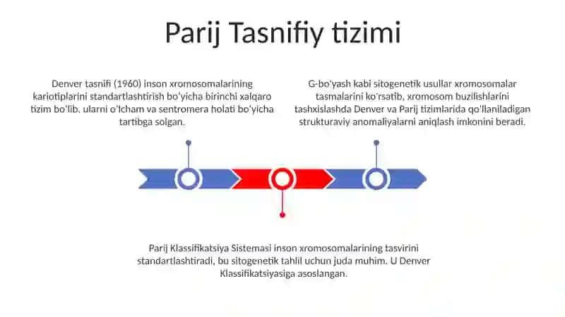 Sitogenetik usul va uning tarixi denver klassifikatsiyasi parij klassifikatsiyasi 3