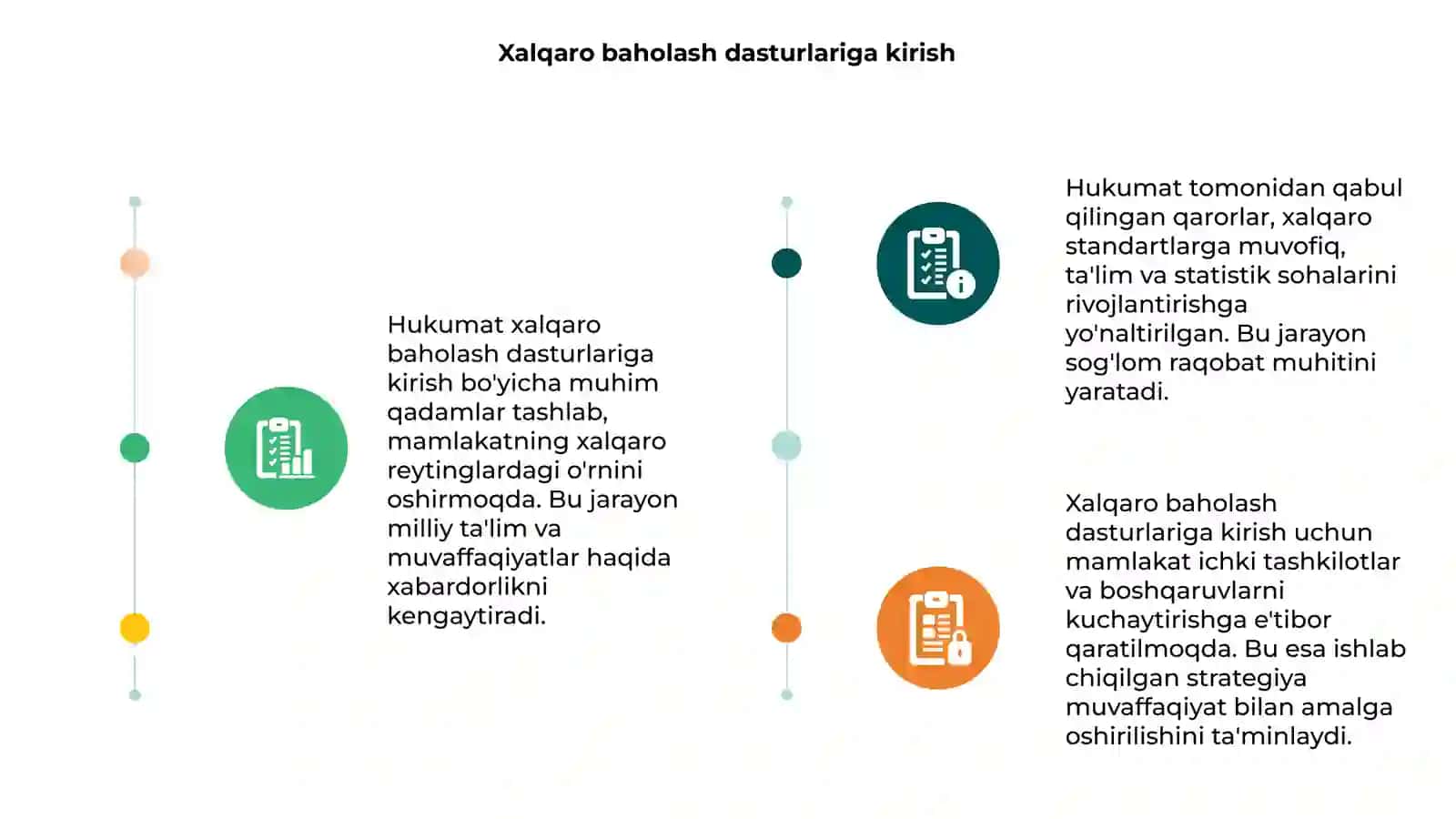 Xalqaro baholash dasturlari bo'yicha hukumat qarorlari 3