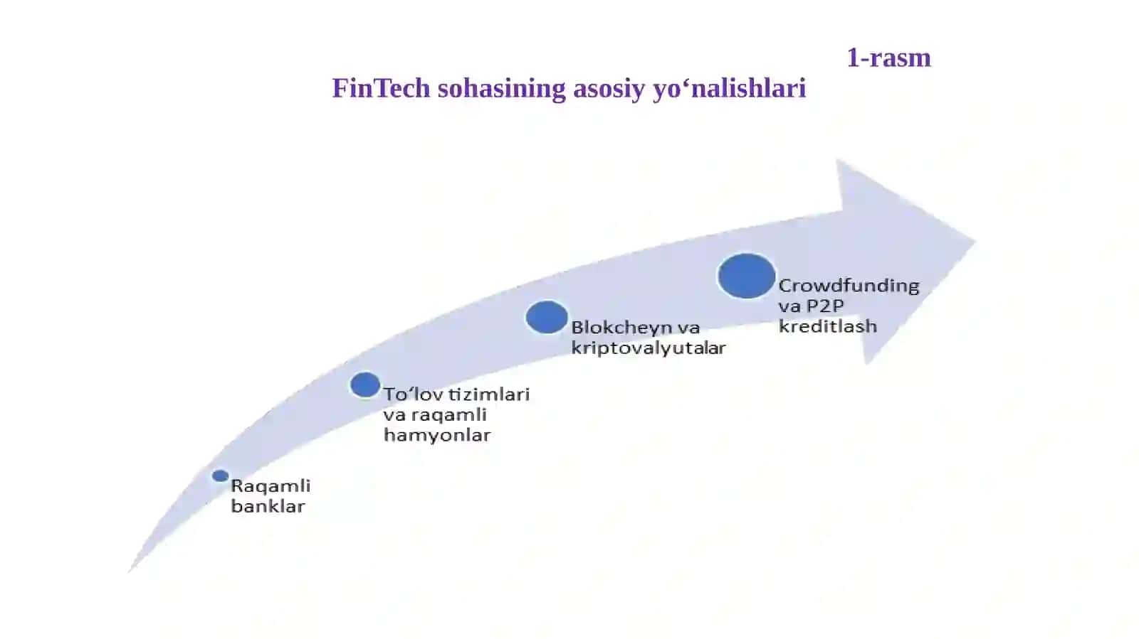 An'anaviy moliyaviy tashkilotlar uchun innovatsionmoliyaviy texnologiyalar xavfi 3