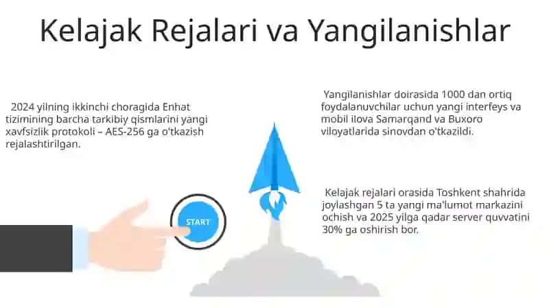 Enhat tizimining dasturiy ta'minoti 3