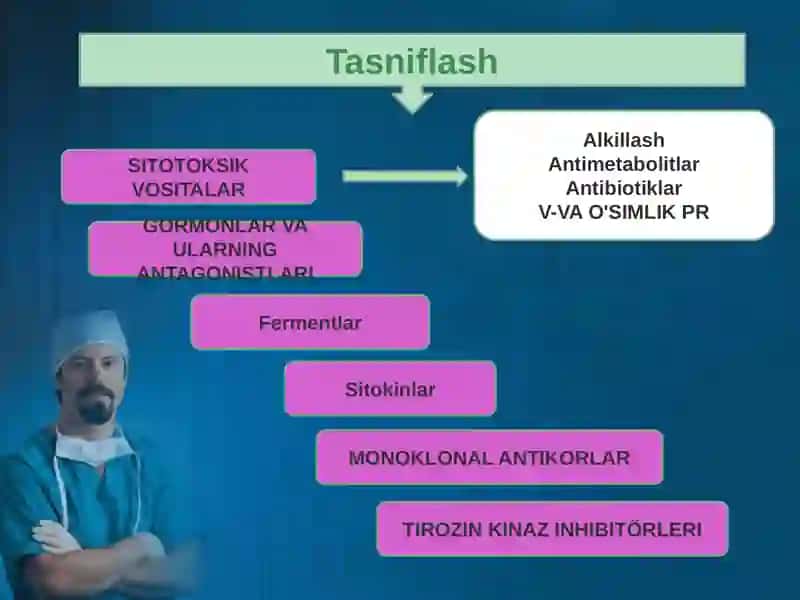 XAVFLI O’SMALARGA QARSHI DORI VOSITALARI 3