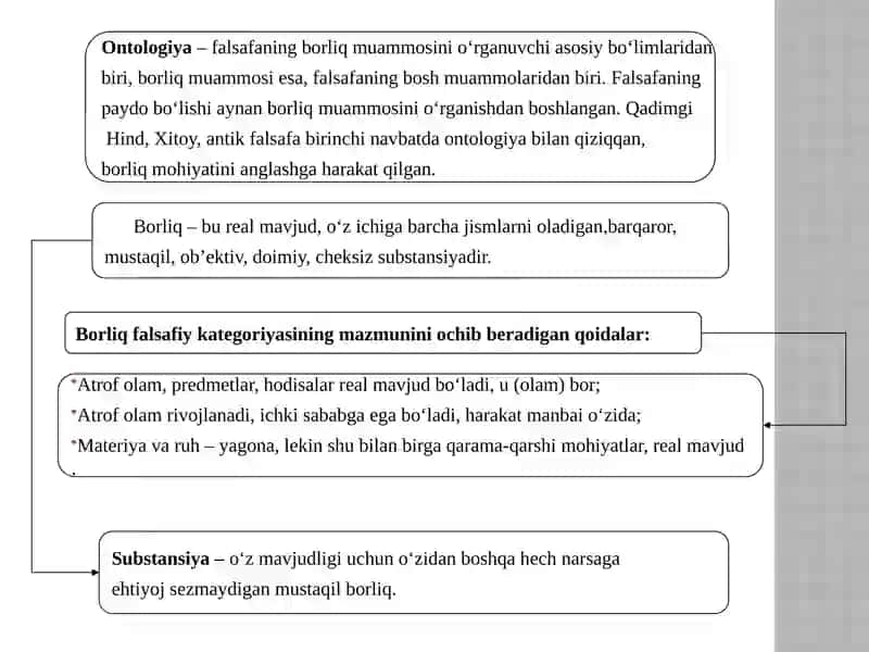 Borliq (ontologiya) va rivojlanish falsafasi 3