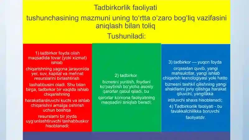 Tadbirkorlik faoliyati va shakllari 3