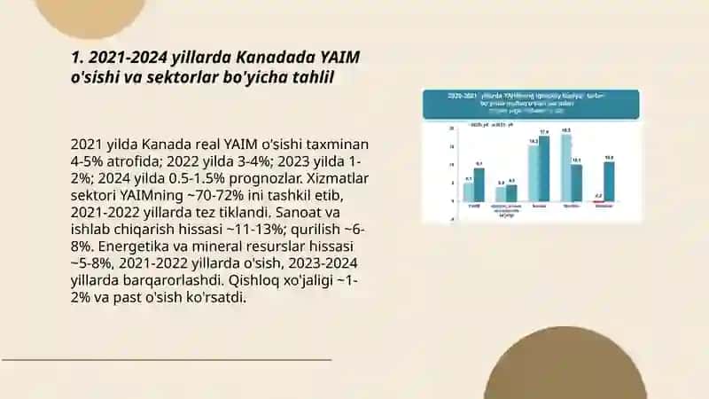 Kanada iqtisodiy statistikasi koʻrsatkichlari 2021-2024yil oraligʻida 3