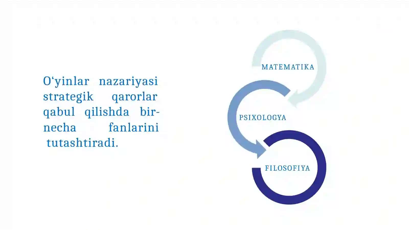 O‘yinlar nazariyasi va o‘zaro hamkorlikni modellashtirish 3