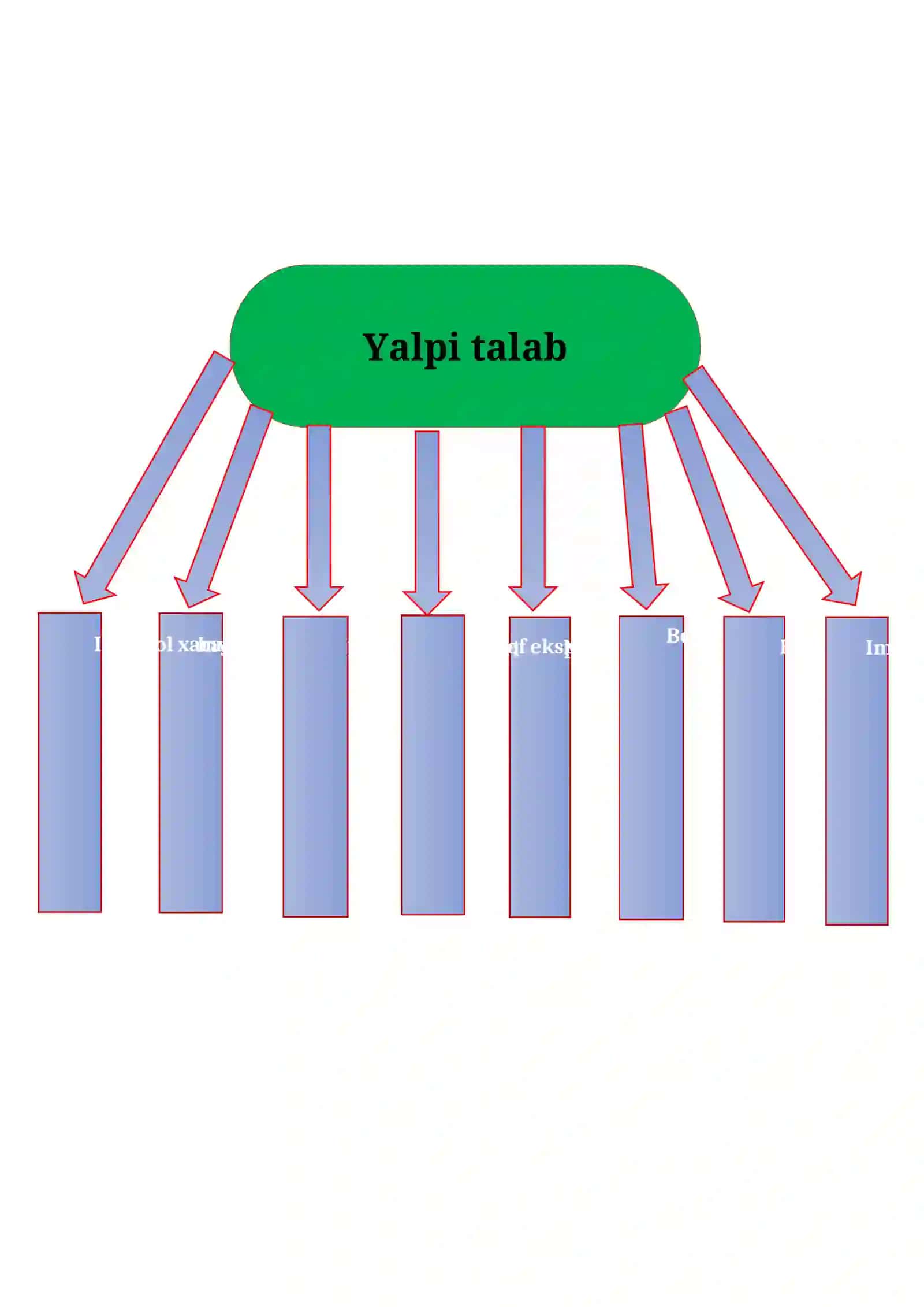 Yalpi talab va uning egri chizig‘i. Yalpi taklif va uning egri chizig‘i 3