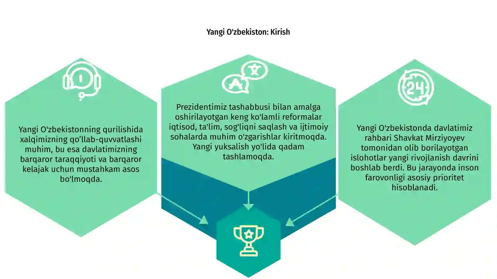 Yangi O'zbekiston: Kirish 3