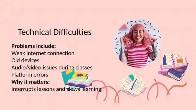CHALLENGES OF ONLINE LEARNING 3