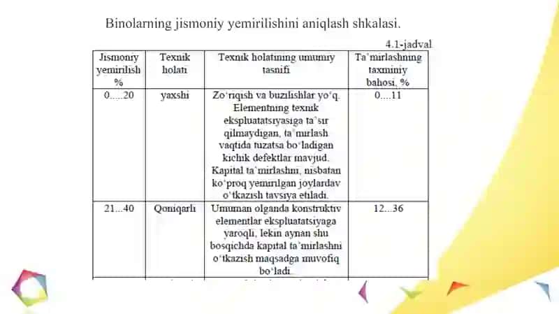 BINOLARNING XIZMAT MUDDATI VA ULARNING HAQIQIY YEMIRILISHI 3