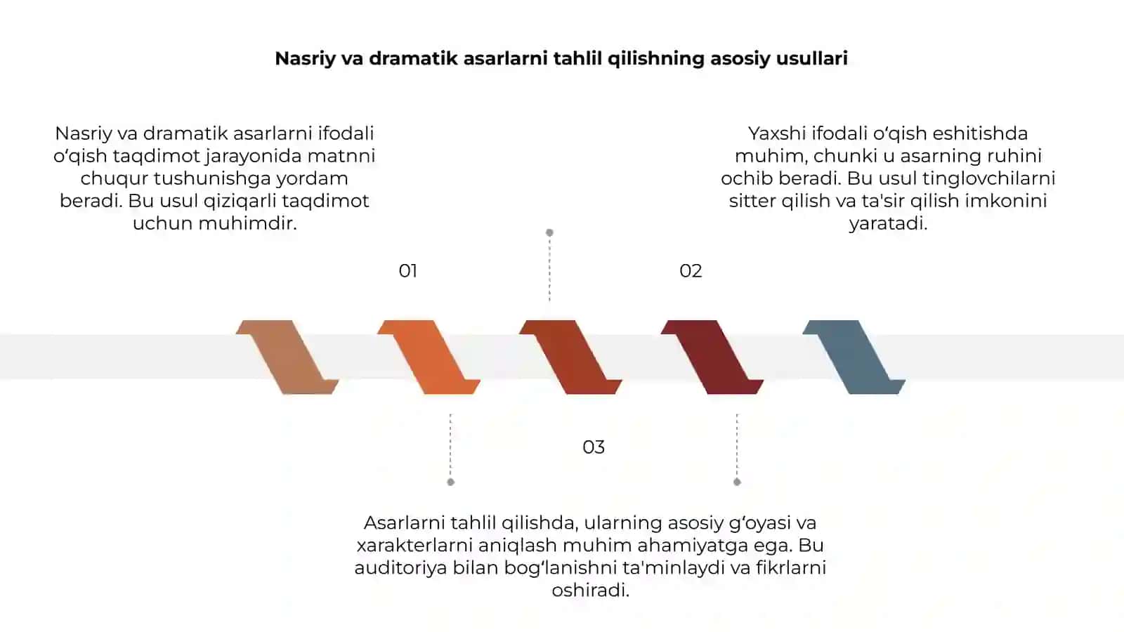 Nasriy va dramatik asarlarni ifodali oʻqish 3