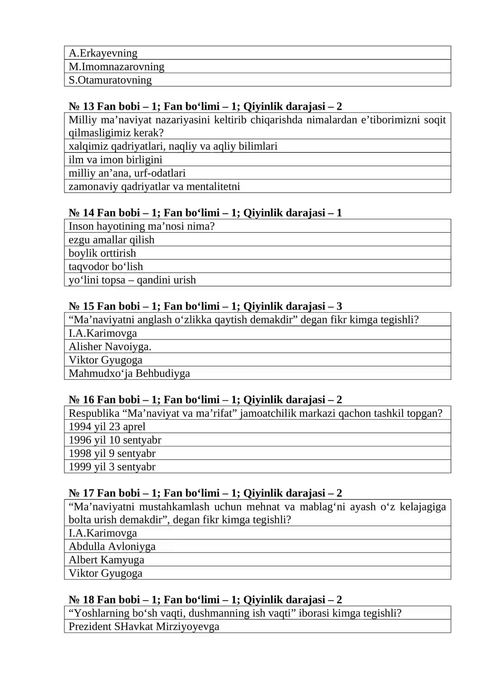 “Ma’naviyatning ilmiy metodologiyasi” fanidan test savollari 3