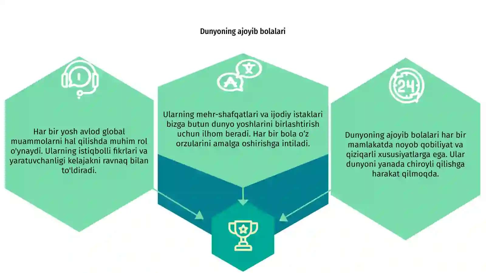 Dunyoning ajoyib bolalari 3