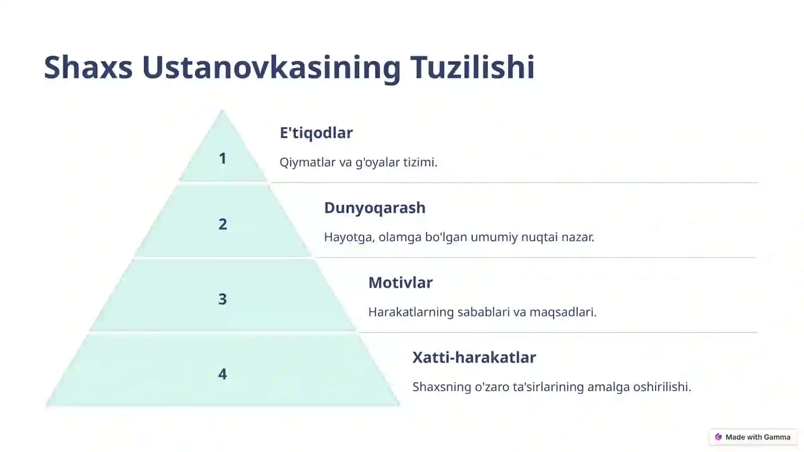 Shaxs Ustanovkasi: E'tiqod va Dunyoqarash 3