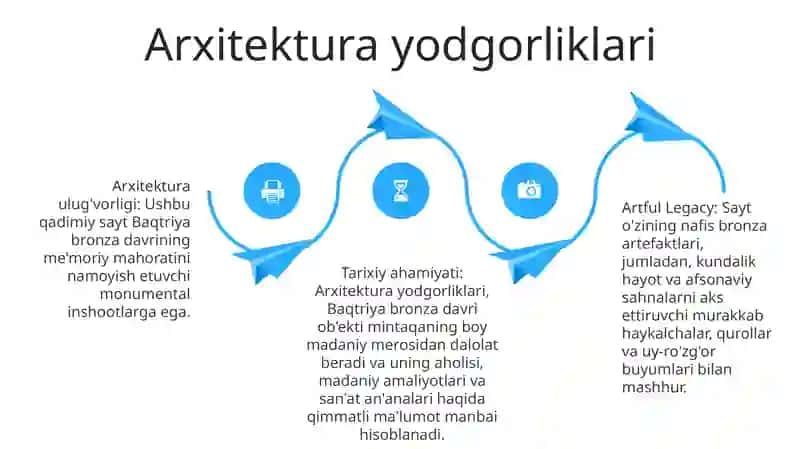 Baqtriyaning Bronza Davri Yodgorliklari 3