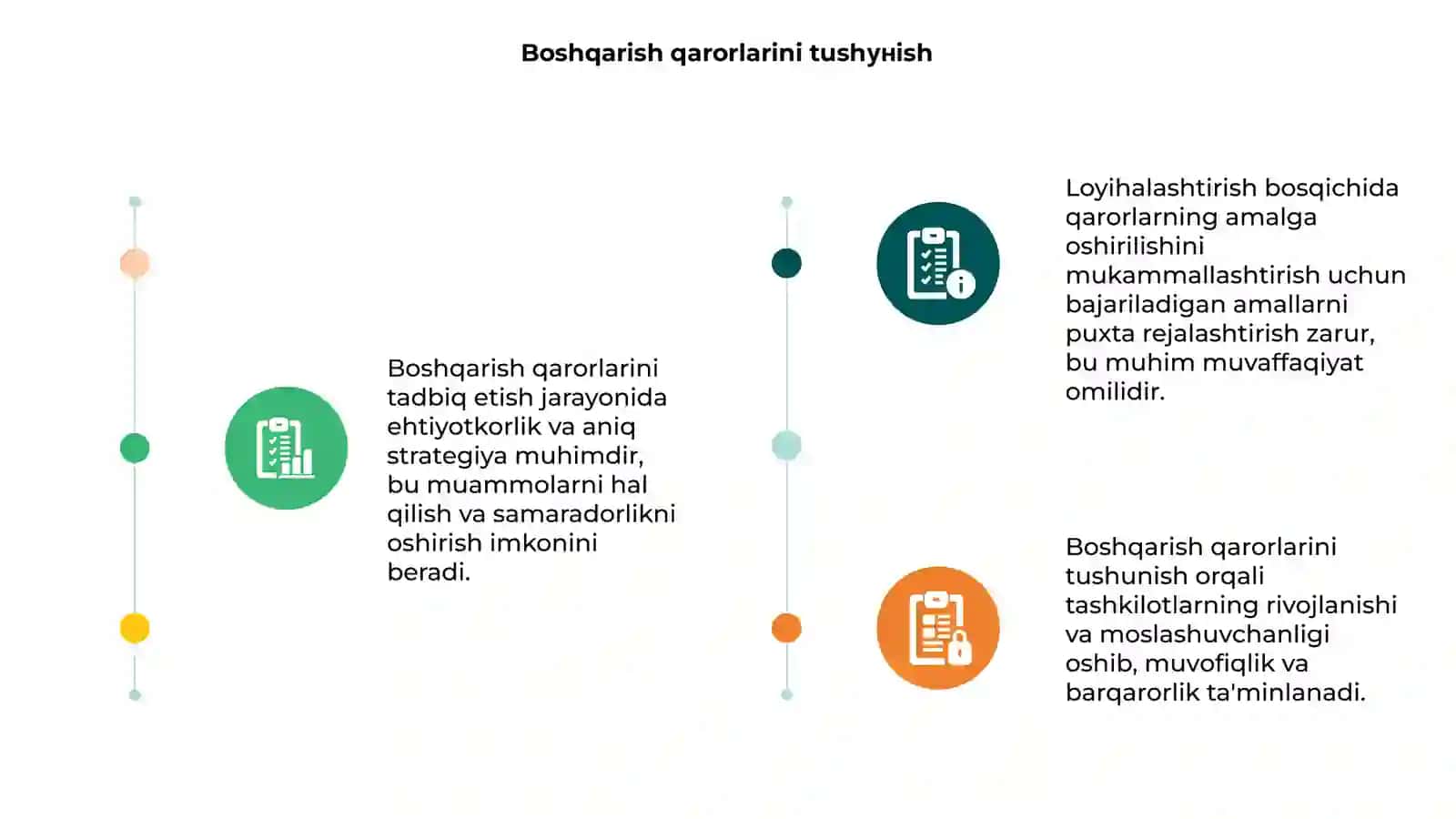Boshqarish qarorlarini tadbiq etish va loyihalashtirish 3