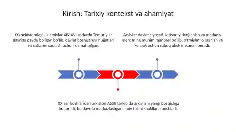 Òzbekistondagi ilk arxivlar 3