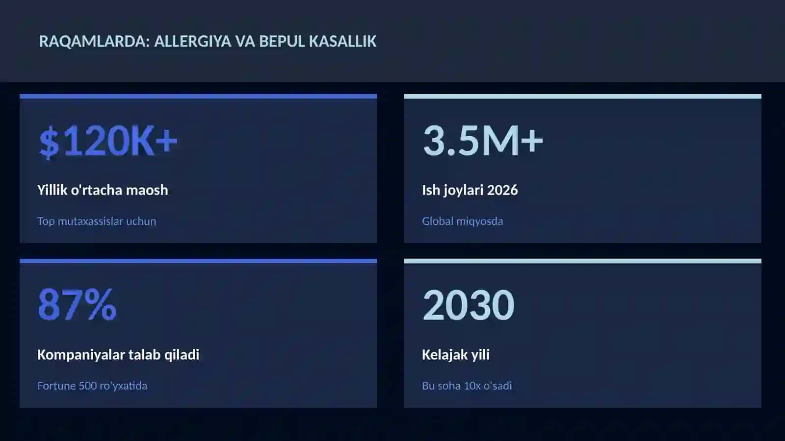 Allergiya va bepul kasallik 3
