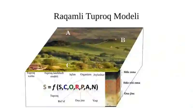 RAQAMLI TUPROQ KARTOGRAFIYASI 3