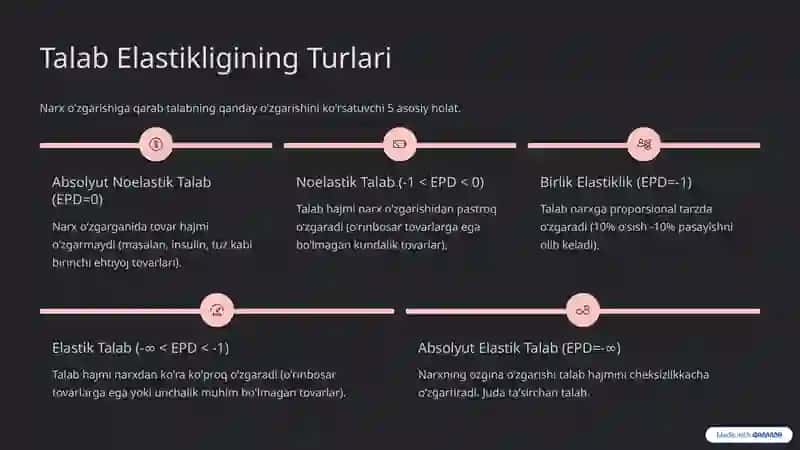 Elastiklik 3