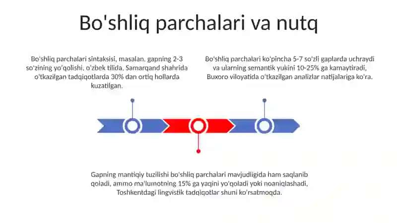 Bo'shliq Parcha: Sintaksis 3