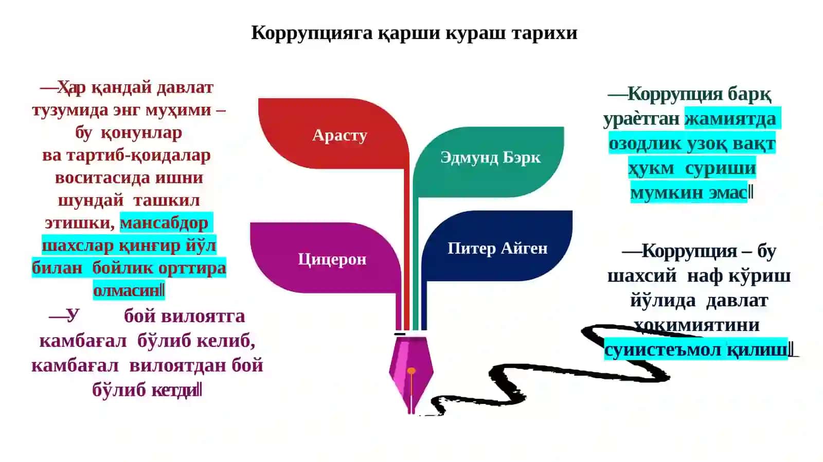 Коррупция 3