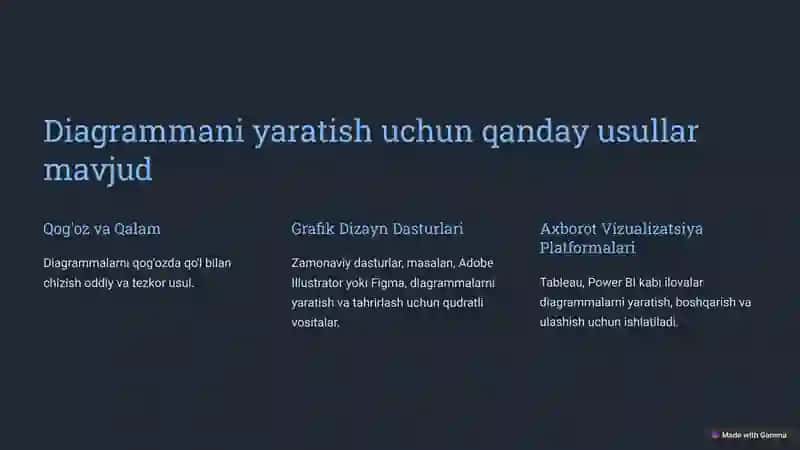 Diagrammani boshqarish va o'zgartirish 3