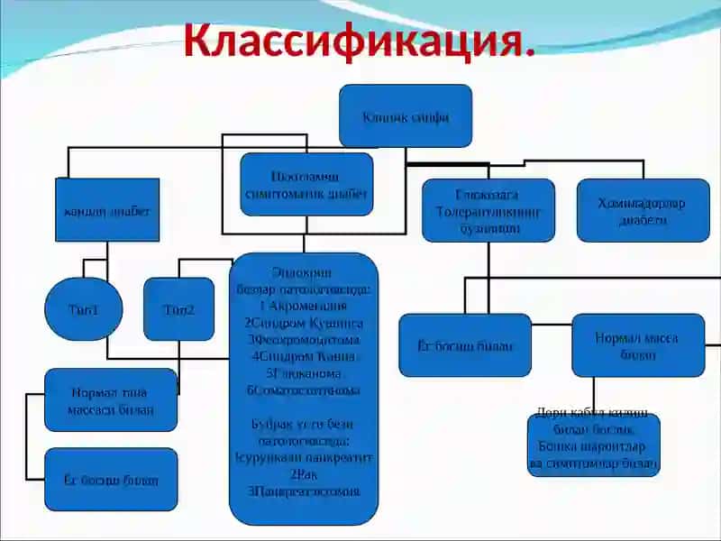 Қандли диабет 3