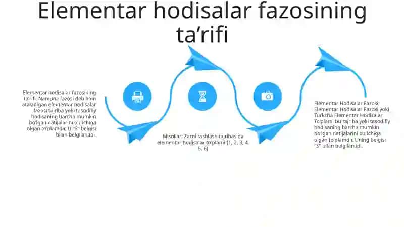 Elementar Hodisalar Fazosi 3