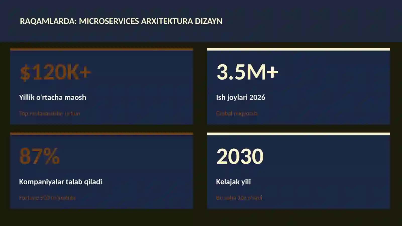 Microservices arxitektura dizayn 3