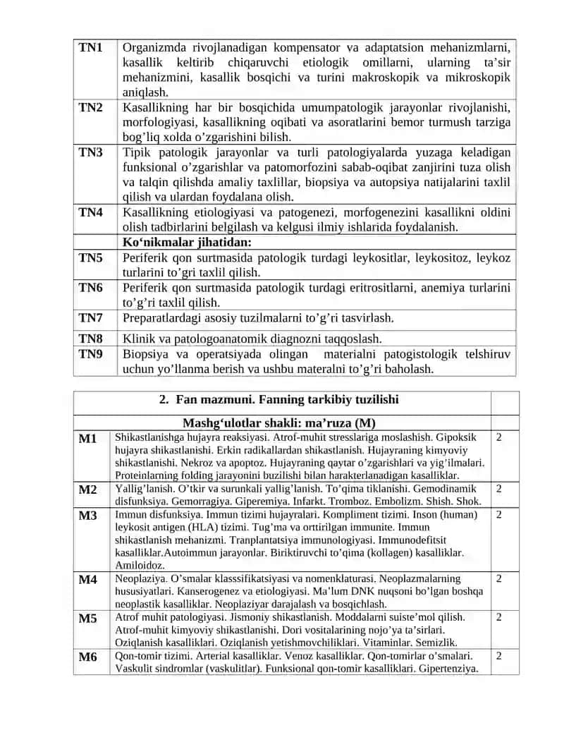 PATOLOGIYA (PATOLOGIK ANATOMIYA, PATOLOGIK FIZIOLOGIYA) FANI BO’YICHA SILLABUS 3