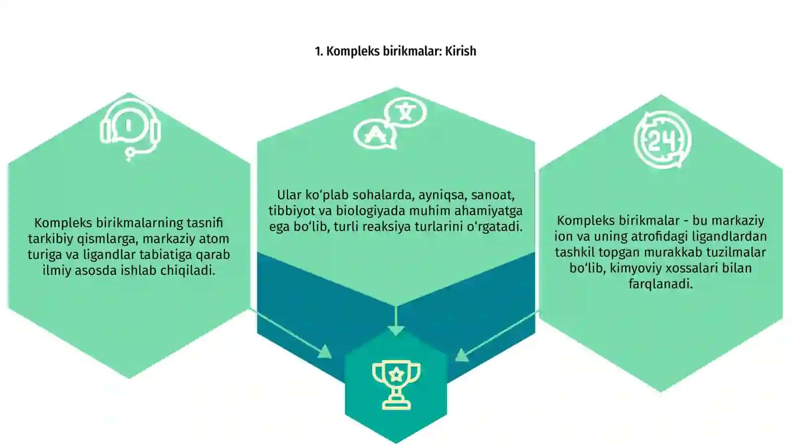 Kompleks birikmalar tuzilishi tasnifi va nomlanishi 3