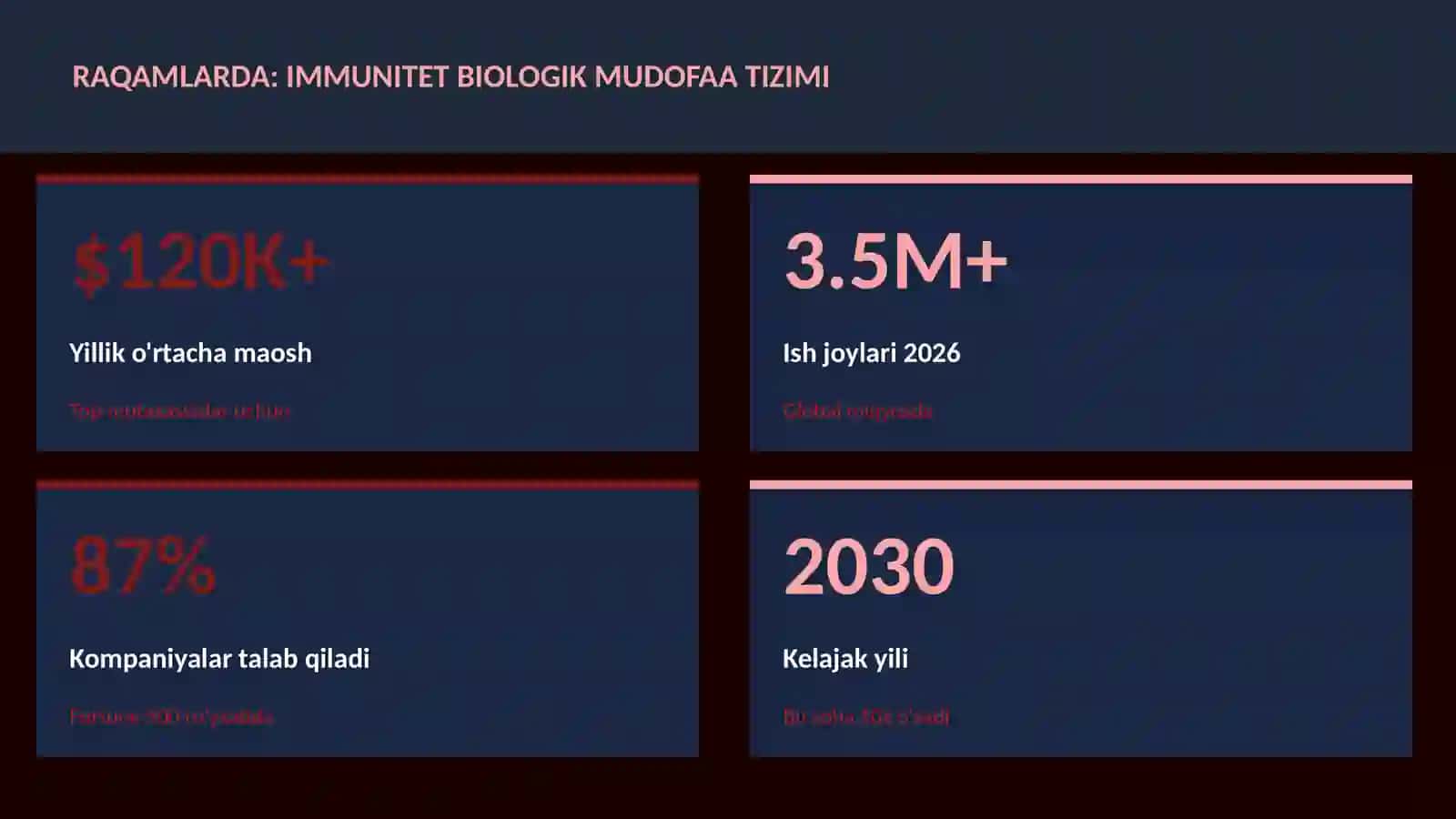Immunitet biologik mudofaa tizimi 3