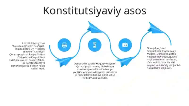 Qoraqalpog'Iston Respublikasining Huquqiy Maqomi 3