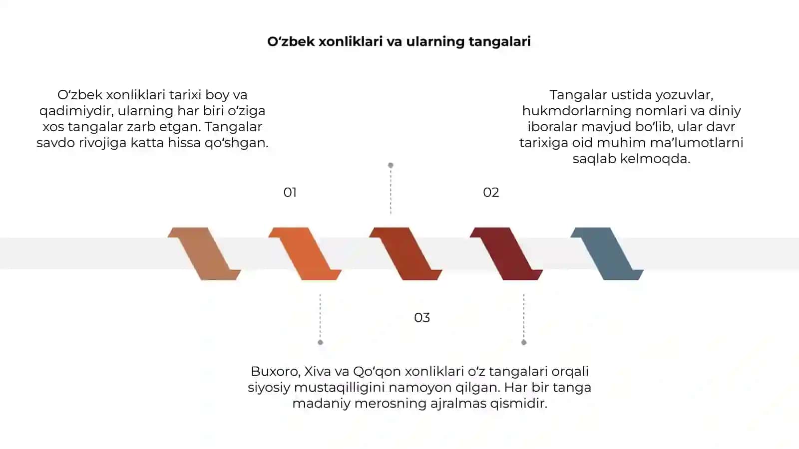 Oʻzbek xonliklari tangalari 3
