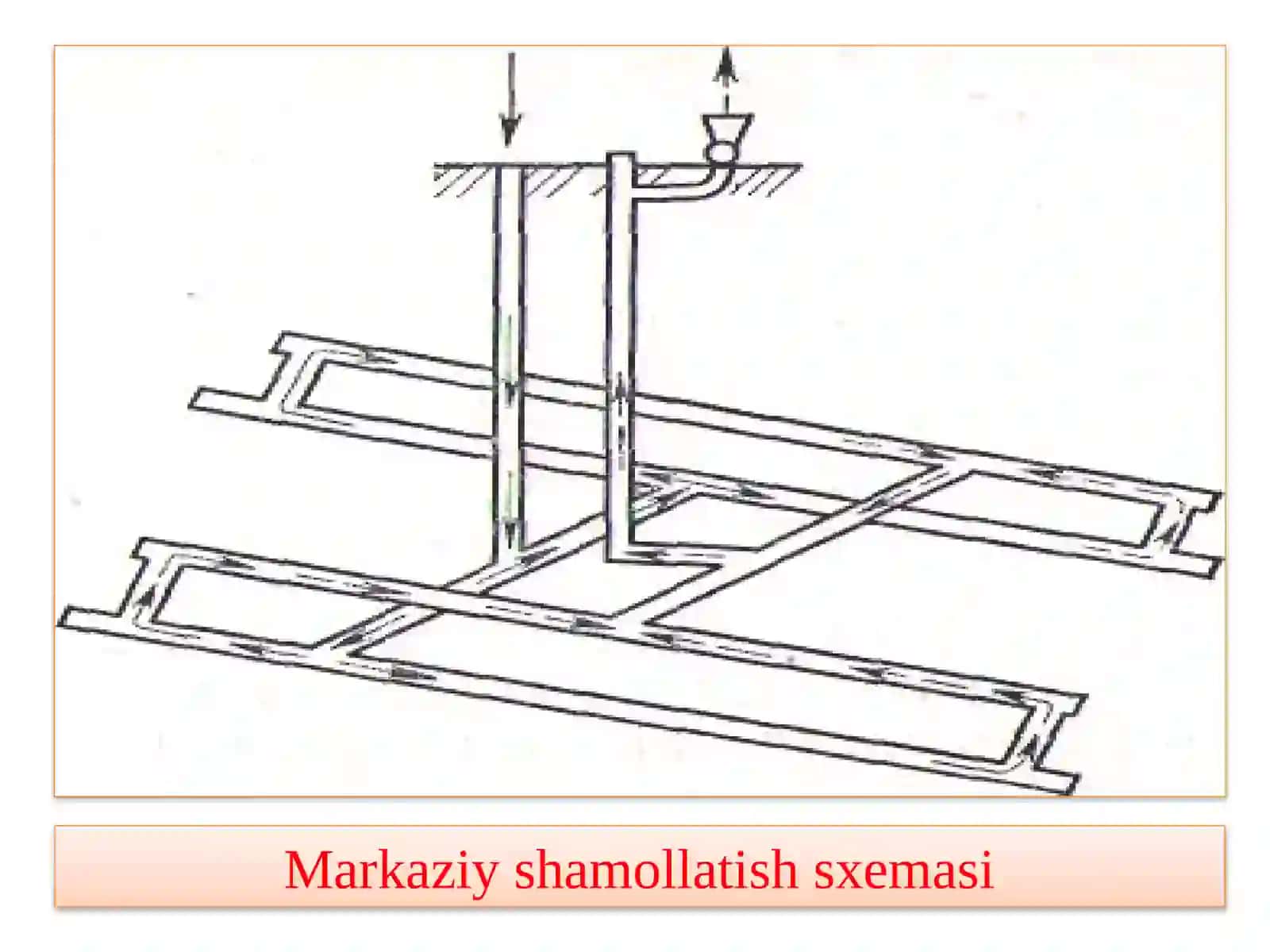 Shaxtani shamollatish tarmog’i. Shamollatish tarmog’ini hisoblash. 3