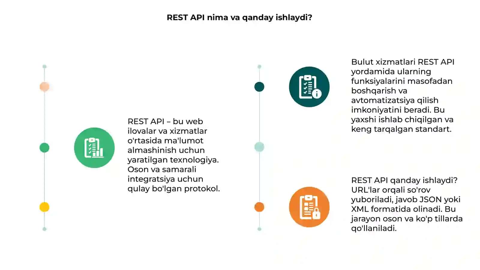 REST API va bulut xizmatlari integratsiyasi 3