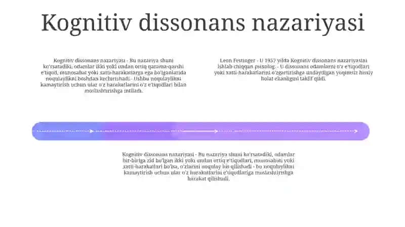 Kognitiv Dissonans Nazariyasi 3